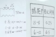 自動(dòng)鉆孔機(jī)廠家：梯形螺紋怎么計(jì)算？